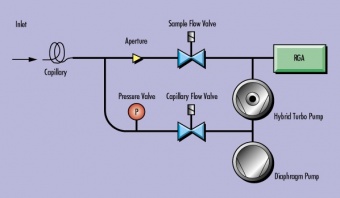 stanford-research-systems-qms-gazoanalizatory-vysokogo-davleniya-do-300-a_e_m